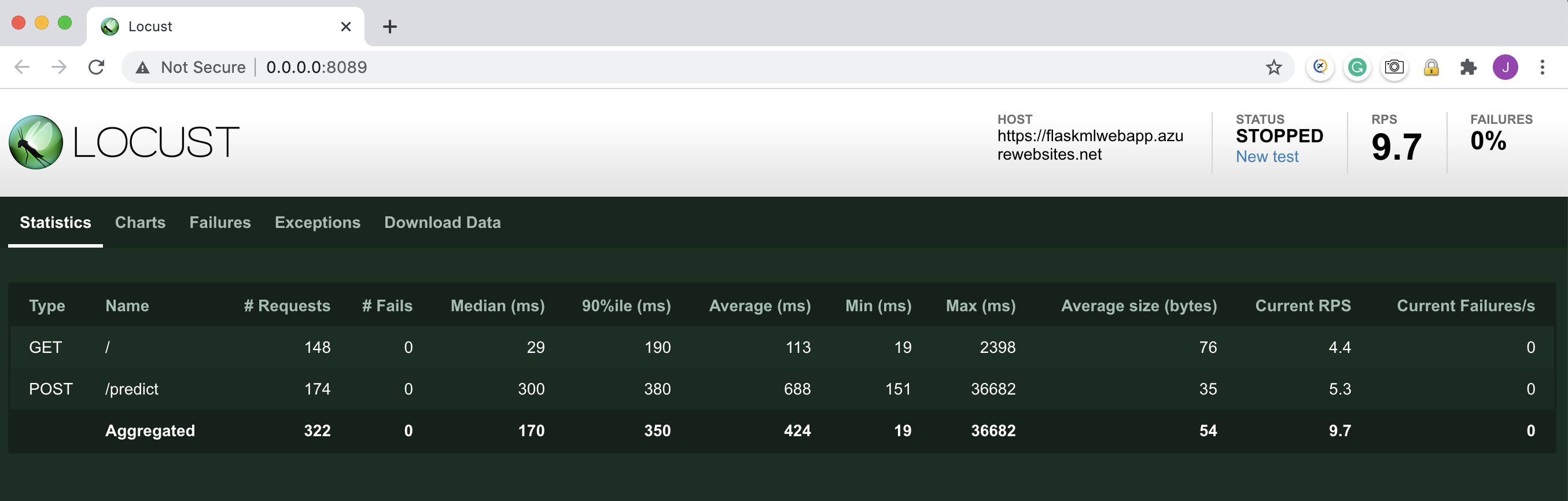 locust load test